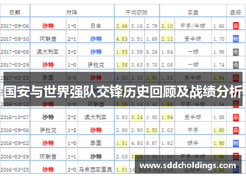 国安与世界强队交锋历史回顾及战绩分析