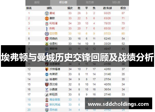 埃弗顿与曼城历史交锋回顾及战绩分析