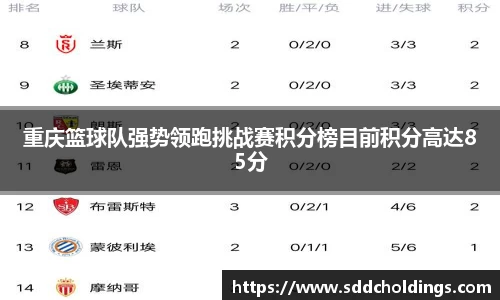 重庆篮球队强势领跑挑战赛积分榜目前积分高达85分